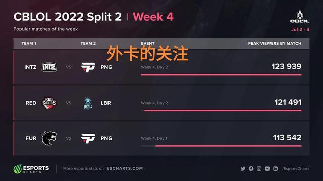 球的观众而 球的观众而